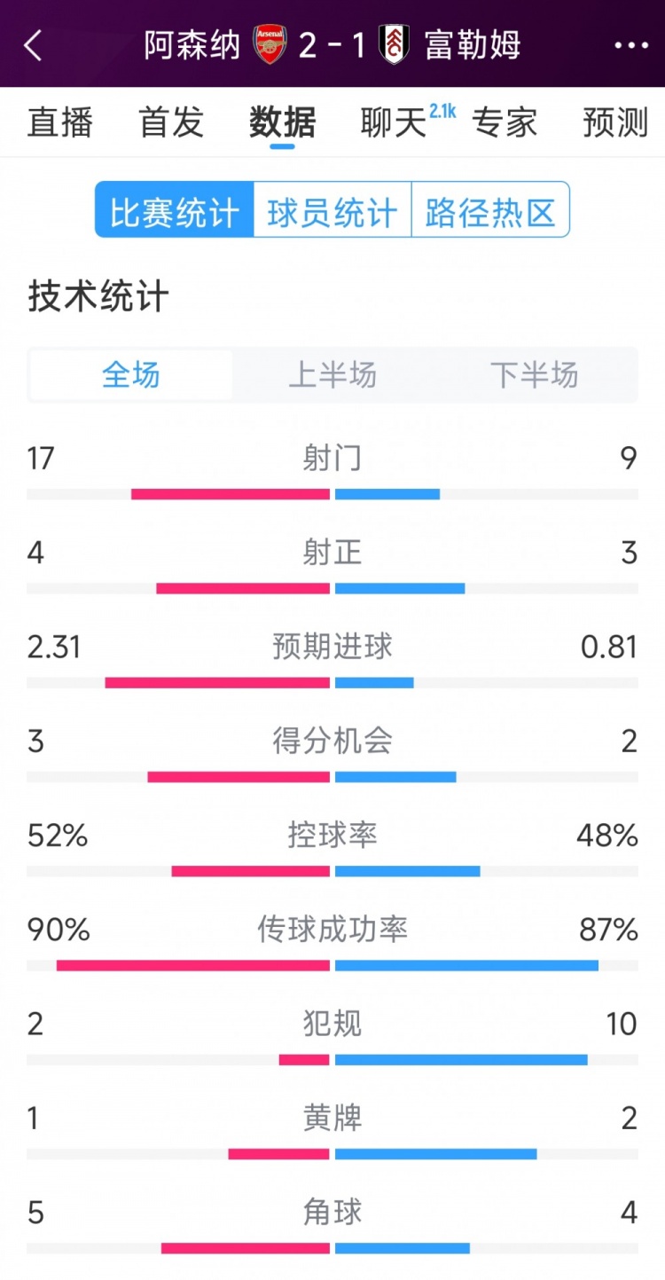 阿森纳制胜一击