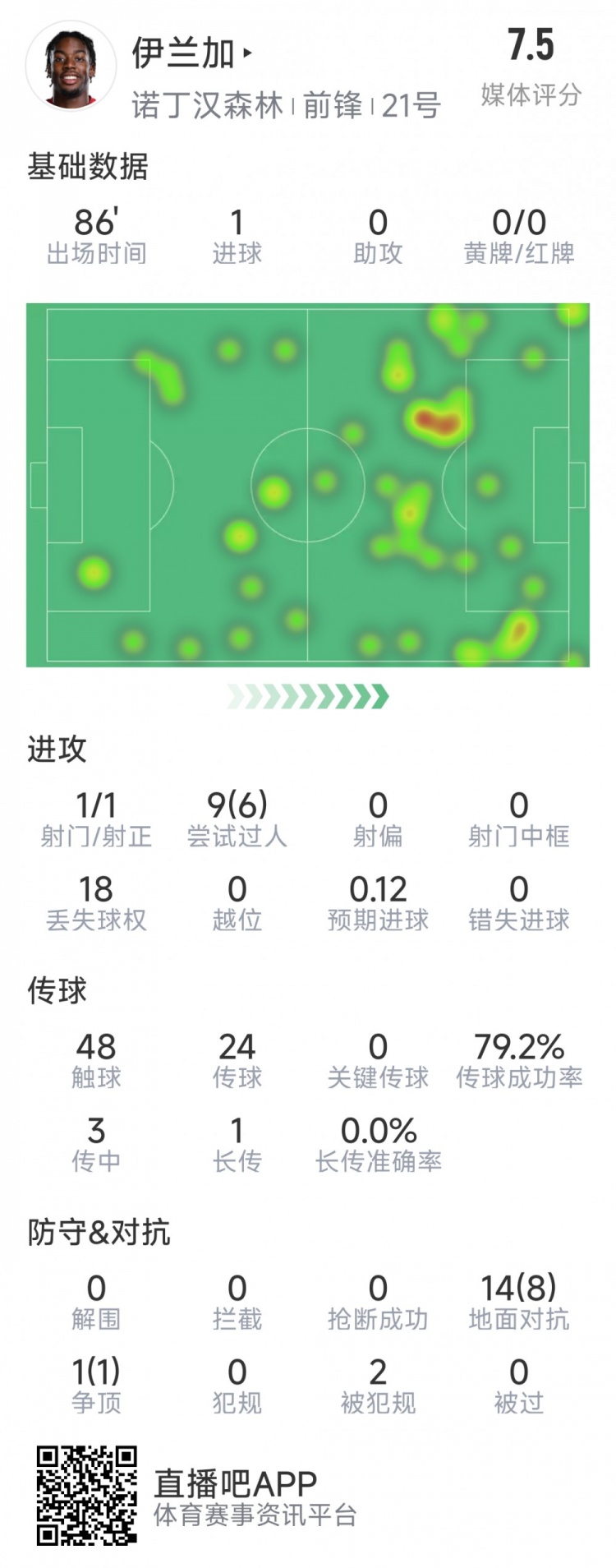 突破旧主防线，伊兰加以一击制胜