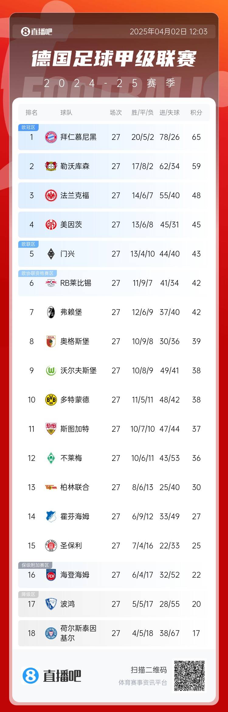 勒沃库森的比赛成绩图