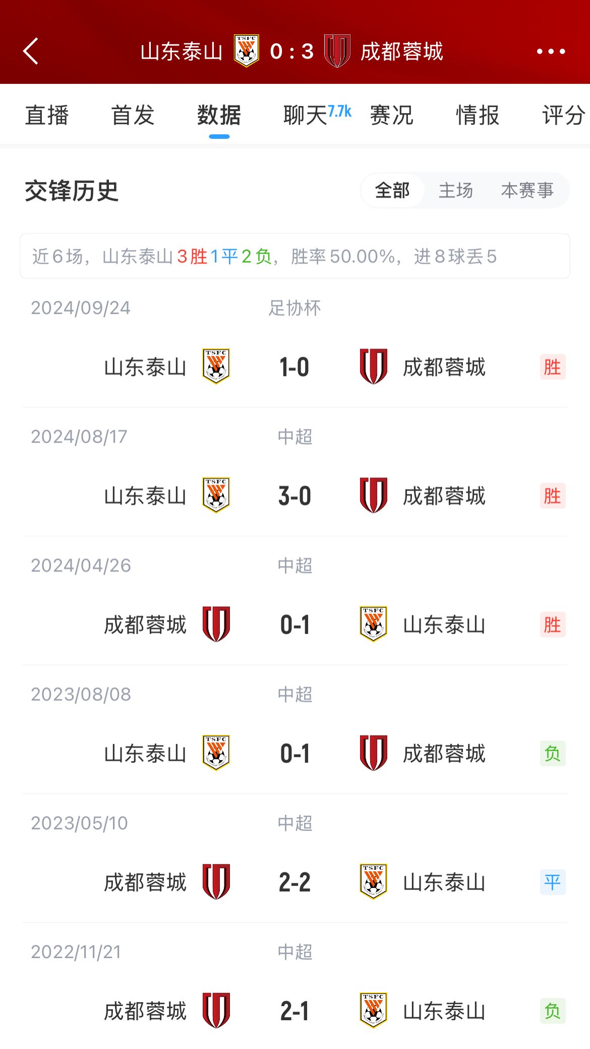 泰山为何崩盘？