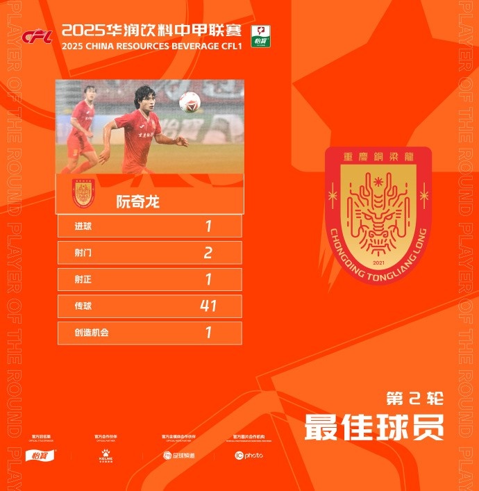 最佳球员揭晓：重庆铜梁龙阮奇龙获奖
