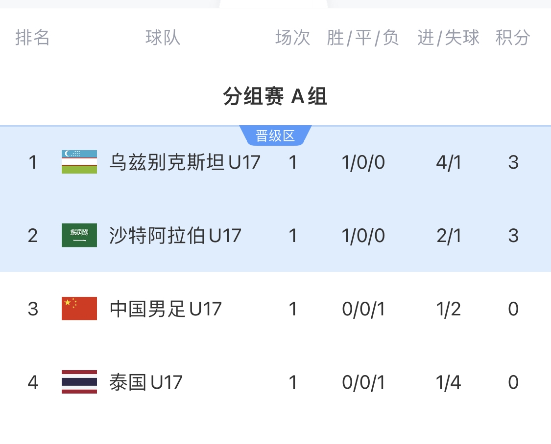 国少生死战在即