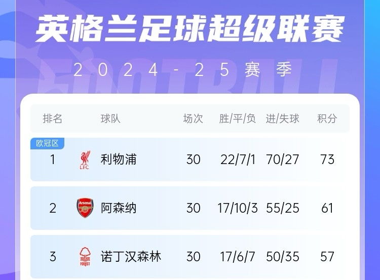 英超争冠无望