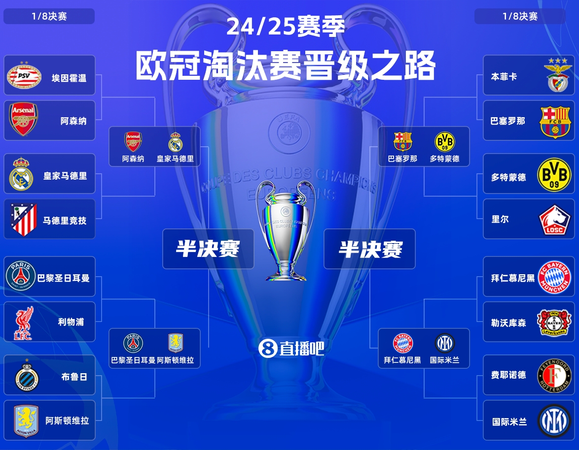 DeepSeek预测四强与最终赢家