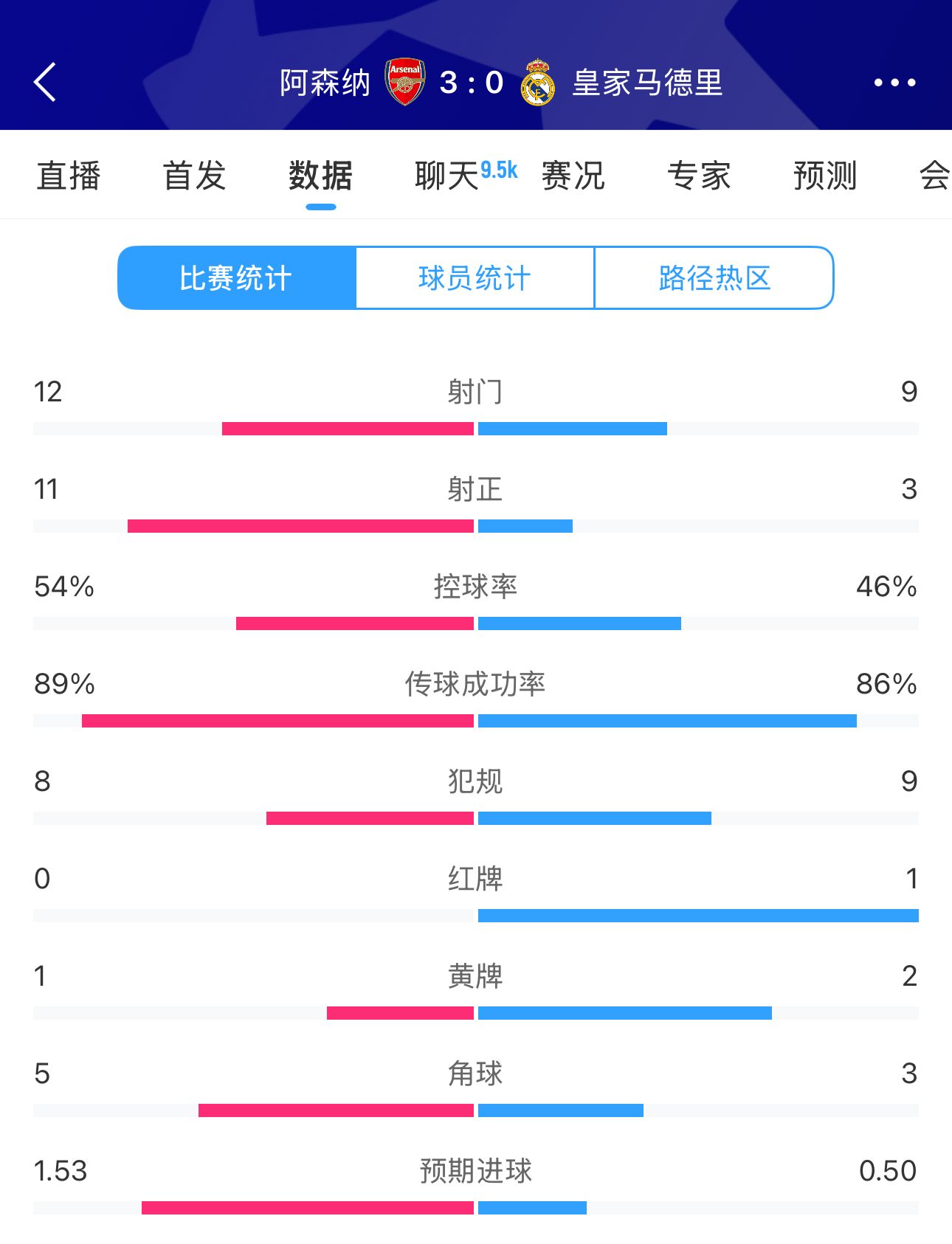 库尔图瓦神勇两连扑|多人门线救险