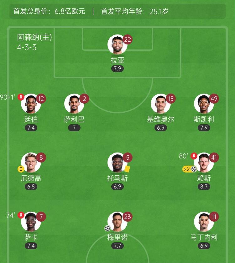 阿森纳年轻防线vs皇马豪华进攻