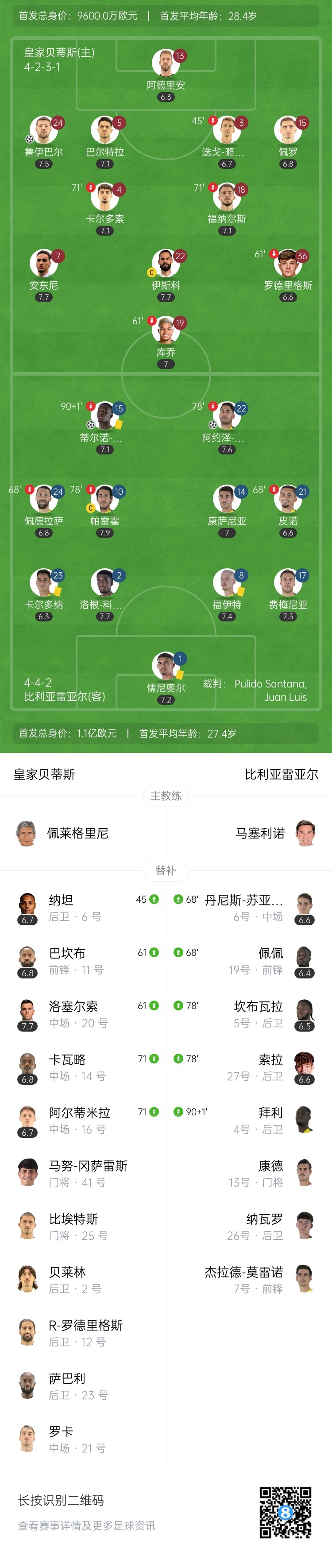 贝蒂斯遗憾止步9场不败