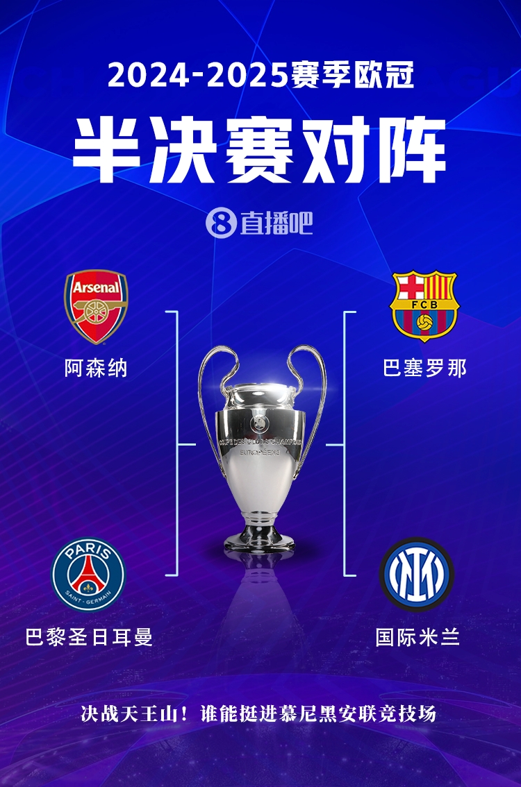 欧冠赛季初赔率揭晓：曼城皇马领跑